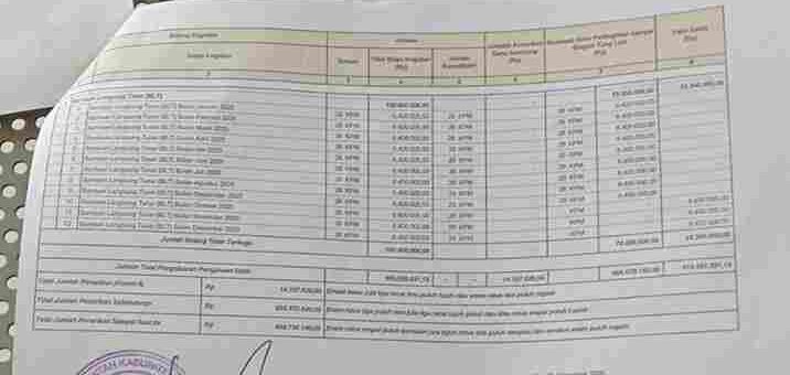 Dokumen yang diperoleh redaksi berupa Laporan Pertanggungjawaban Realisasi APBDes Gampong Bagok Panah Tahun Anggaran 2025.