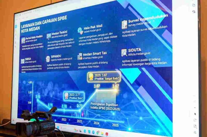 Salah satu pemaparan strategi pembiayaan kreatif yang diklaim menjadi salah satu faktor pendorong masuknya Medan dalam daftar nominasi.