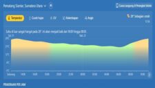 Prakiran Cuaca Perjam untuk Kota Pematangsiantar
