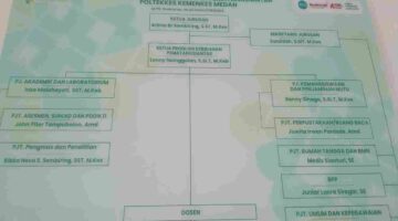 Wartawan Mengaku Kesulitan Konfirmasi di Poltekkes Kebidanan Pematangsiantar, Soroti Keterbukaan Informasi