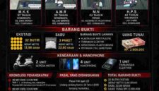 Para tersangka dan kasus. 