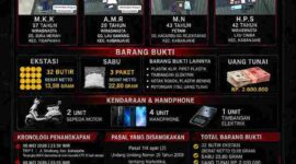Para tersangka dan kasus. 