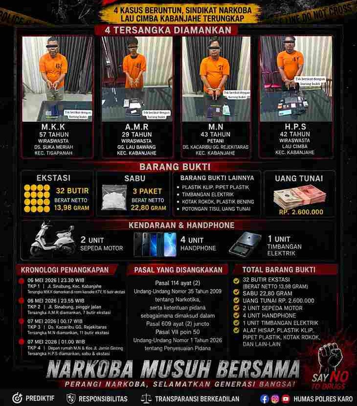 Para tersangka dan kasus. 