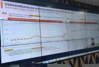 Rapat Koordinasi (Rakor) Pengendalian Inflasi Tahun 2026 yang digelar secara virtual, Senin (21/9/2026).