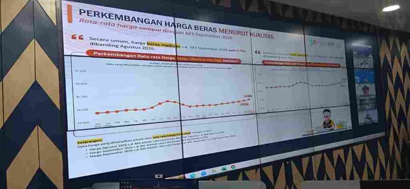 Rapat Koordinasi (Rakor) Pengendalian Inflasi Tahun 2026 yang digelar secara virtual, Senin (21/9/2026).