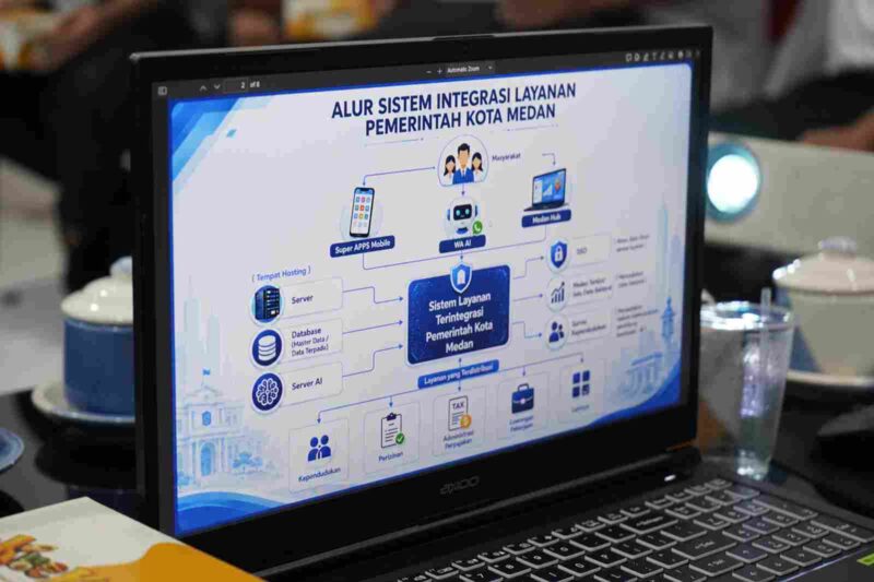 Pemko Medan menyiapkan integrasi layanan publik berbasis AI melalui Super Apps, Medan Hub, dan WhatsApp AI untuk informasi, pengaduan, dan layanan.