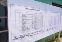 Pemko Medan mulai membangun 1.000 titik LPJU di berbagai wilayah
