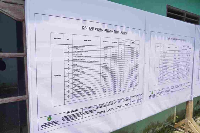 Pemko Medan mulai membangun 1.000 titik LPJU di berbagai wilayah