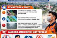 Ilustrasi Pengumuman BPBD Pematangsiantar.